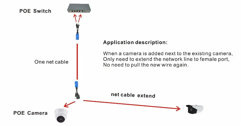 5 Pair RJ45 Passive PoE Adapter Kit - Ethernet Power Combiner & Splitter for uPOE Cables, IP Cameras, and Wireless Access Points Qme