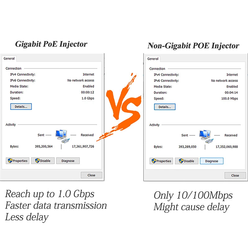 1PCS 100Mbps POE Power Supply 12V1A 2A 15V 24V 48V Gigabit Ethernet AP Wireless Bridge CCTV Power Adapter Qme