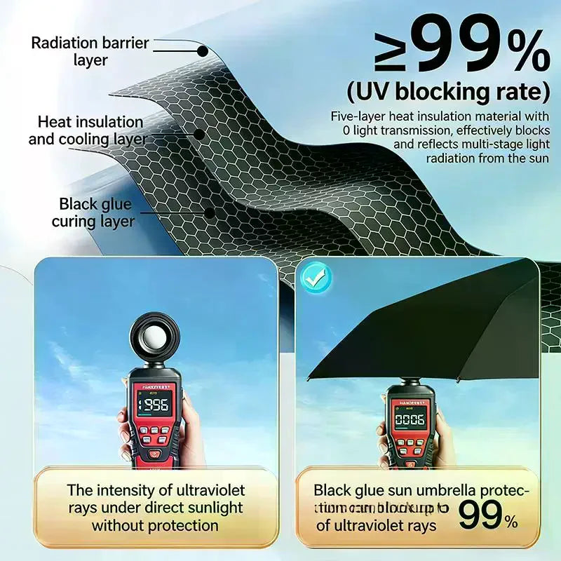 UPF 50+ Blackout Pocket Umbrella Double-layer Sun Protection Compact Qme