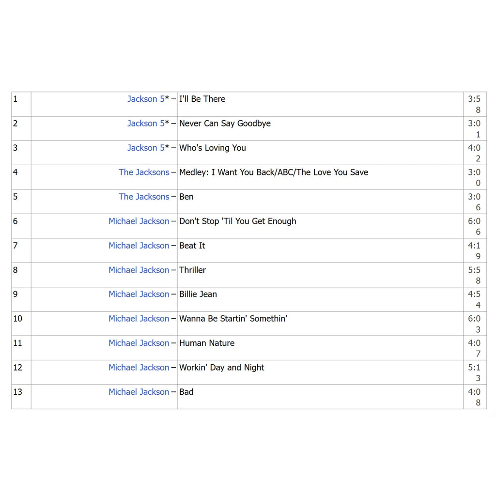"Michael" Movie Soundtrack Compilation Music CD Pop Icon Portrait Themed Cover Classic Hits Collectible Record Qme
