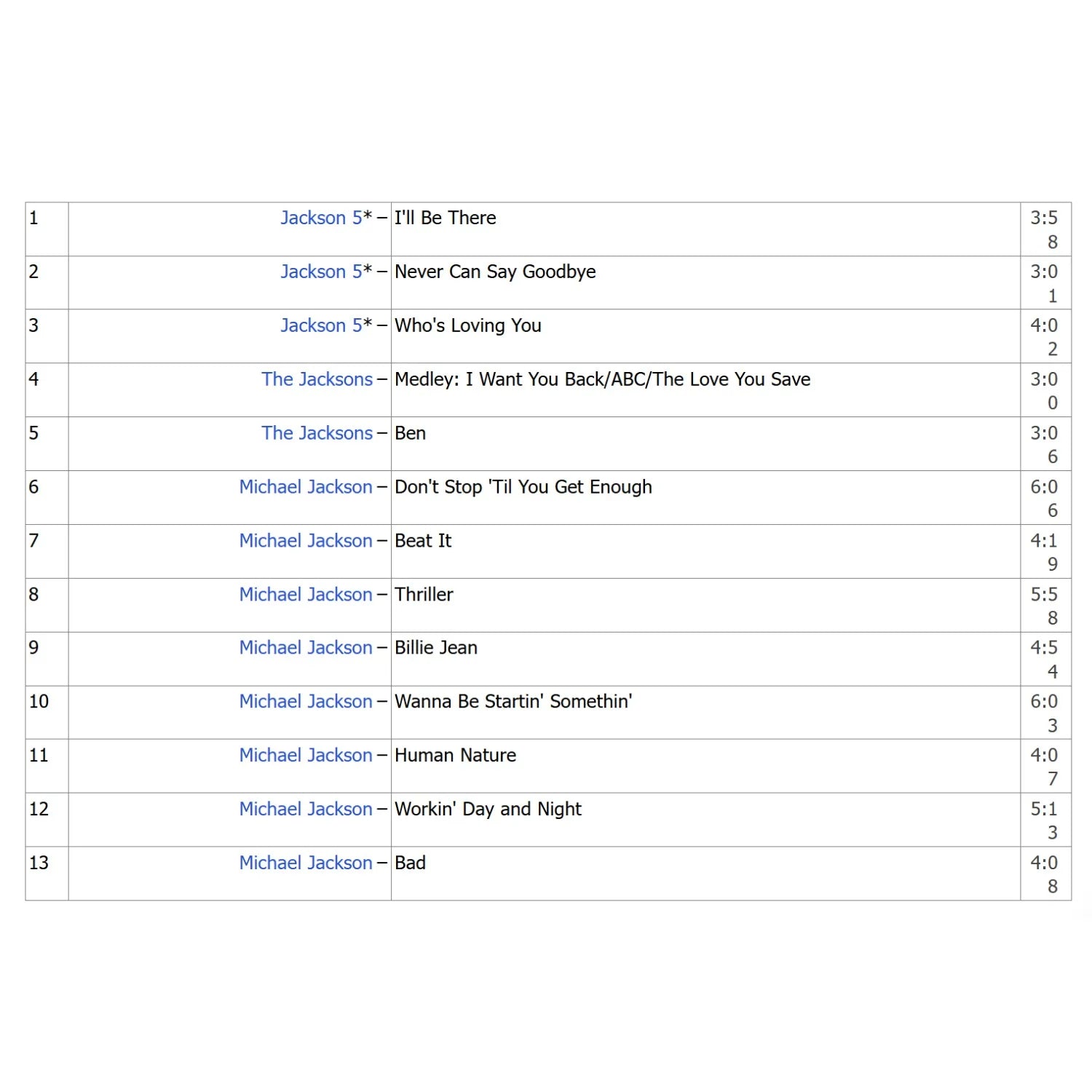 "Michael" Movie Soundtrack Compilation Music CD Pop Icon Portrait Themed Cover Classic Hits Collectible Record Qme