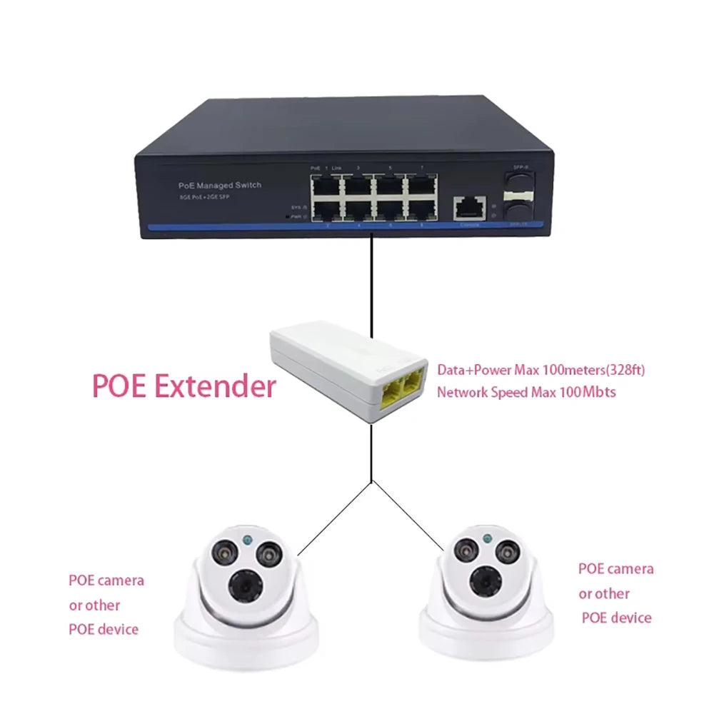 2pcs 1 To 2 Port 100Mbps POE Extender Network Switch Repeater IEEE802.3af/at Plug&Play for PoE Switch NVR IP Camera AP Qme