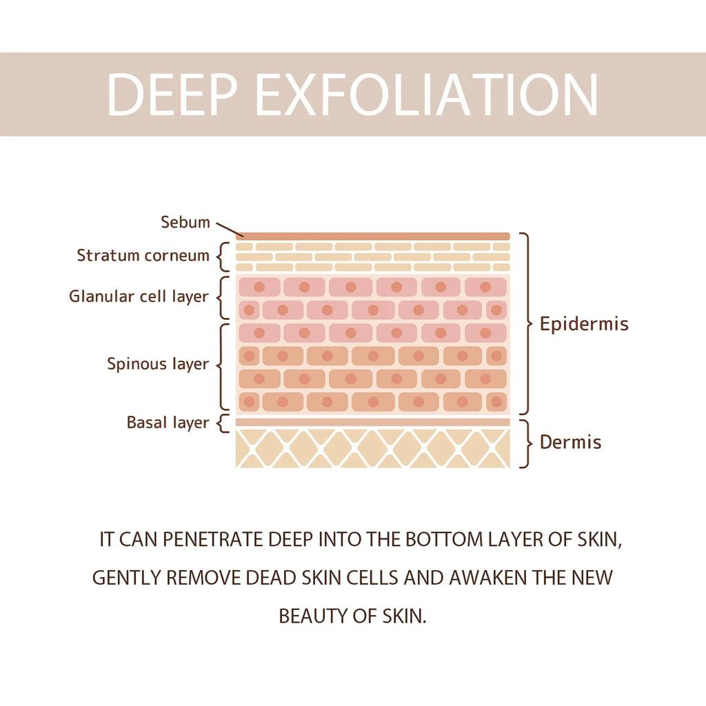 Exfoliating Gel Gentle Cleasning Pore Skin Smoothing Remove Dead Skin Blackhead Removal Cleansing Brighten Peeling Face Scrub Qme