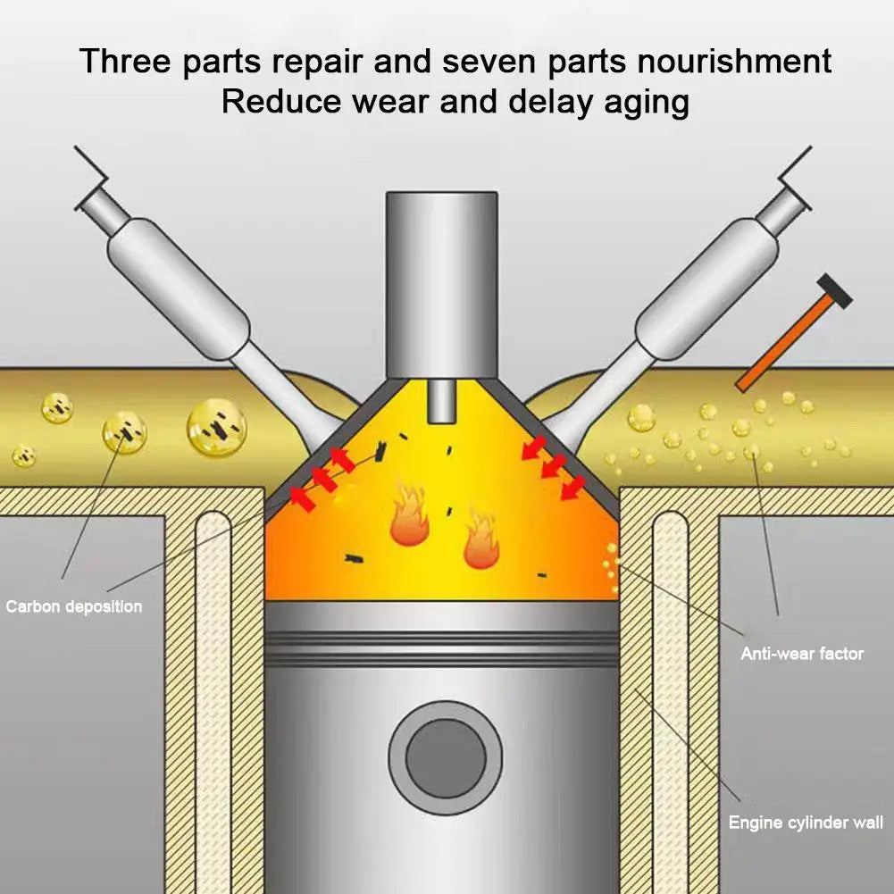Car Gasoline Additive Fuel Savings Fuels System Cleaner Gas Oil Qme