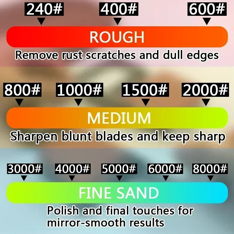2 in 1 Professional Sharpening Stones Knife Sharpener Double-side Whetstone Grinder Stone Watster Stone Kitchen Gadgets Qme