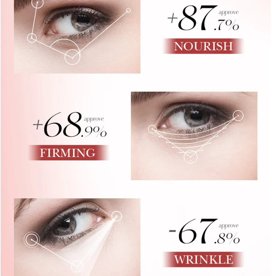 Effectively Faded Wrinkle Reduce Eye Cream Collagen Decrease Fine Lines Eye Bags Anti Dark Circle Puffiness Moisturizing Firming Qme
