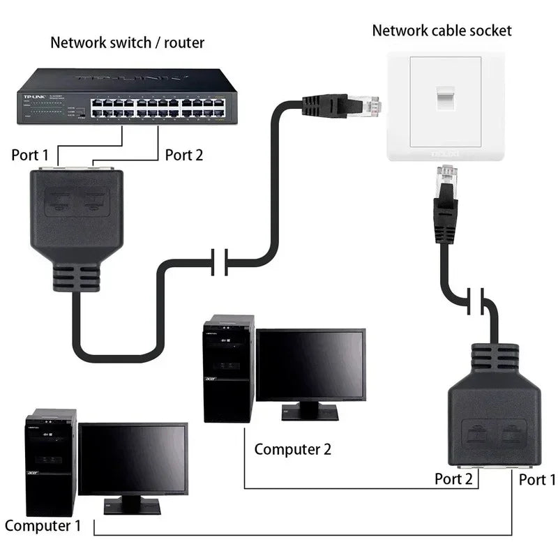 Network Cable RJ45 Male To 2 Female Ethernet LAN Network Adapter Cat 7 Extension for Pc Laptop Qme