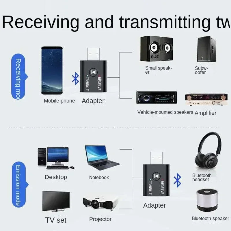 BT5.0 Bluetooth Adapter Wireless Audio Receiver and Transmitter Dual Function Bluetooth 5.0 USB For Speaker Parts Qme