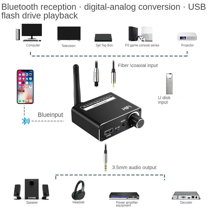 3.5MM 3.5 AUX to RCA Digital to Analog Audio DAC Converter, Spdif Optical Fiber Signal Decoder, Bluetooth 5.0 Receiver, Amplifie Qme