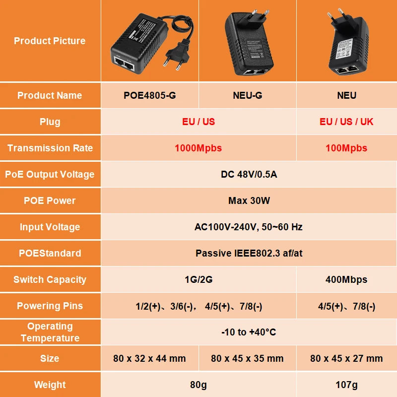 1PCS 100Mbps POE Power Supply 12V1A 2A 15V 24V 48V Gigabit Ethernet AP Wireless Bridge CCTV Power Adapter Qme