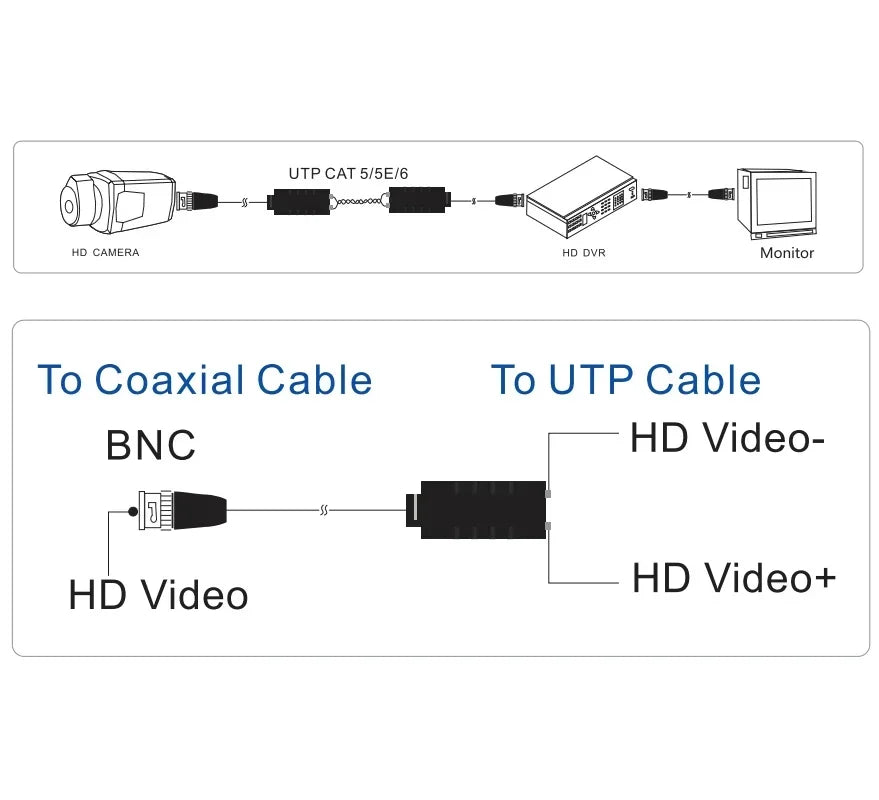 1Pair HD Video Transceiver CVI TVI AHD CVBS 4 in 1 4K 8MP Video Balun With Upside Push-terminal Passive Twisted Pair Transmitter Qme
