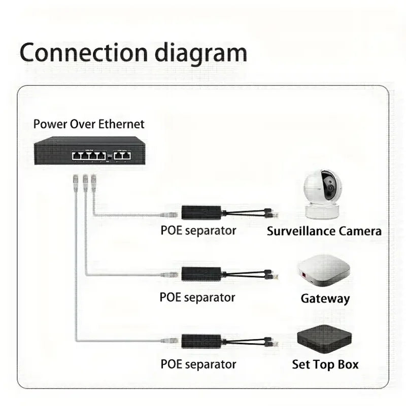 POE Splitter 48V to 12V Isolation Type Ethernet RJ45 Port Camera Power Supply Module for IP Security Surveillance Systems Qme
