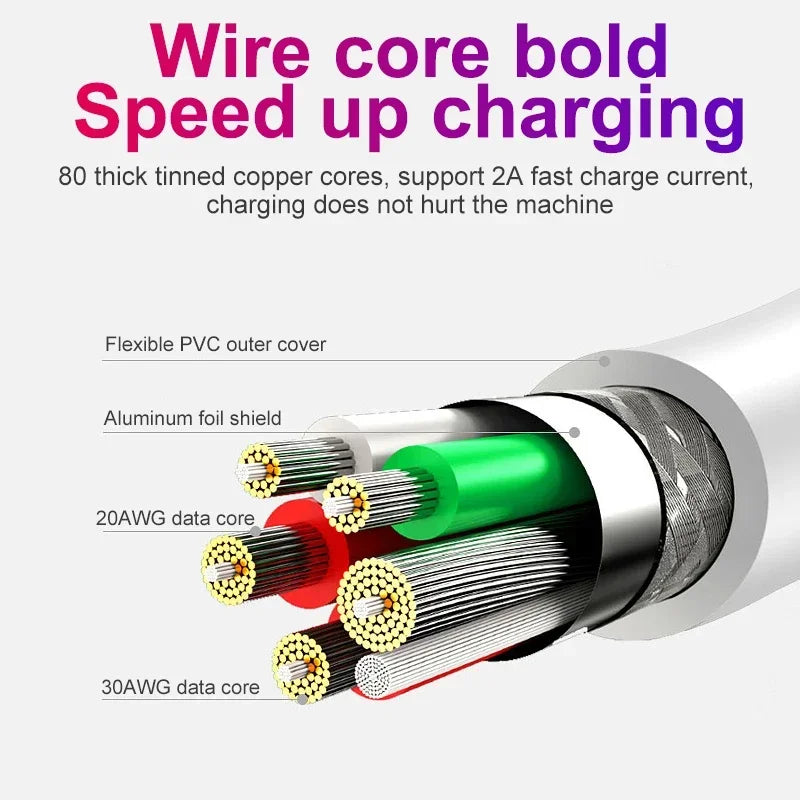 USB Type C Cable Micro USB Cable Fast Charging Wire Mobile Phone Quick Charger Cable For Xiaomi Samsung Type C PD 1M Data Line Qme