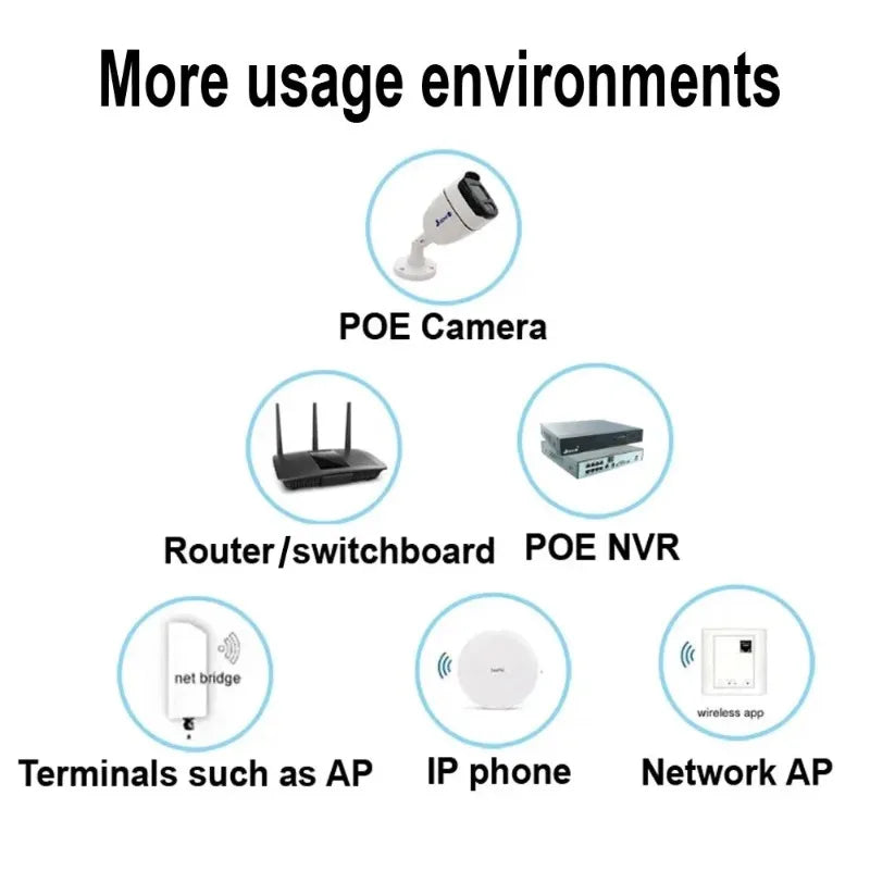 2PCS POE Power Supply 24V1A 48V0.5A Network Monitoring Switch Wireless AP Bridge Power Adapter 100Mbps Wall Plug Qme