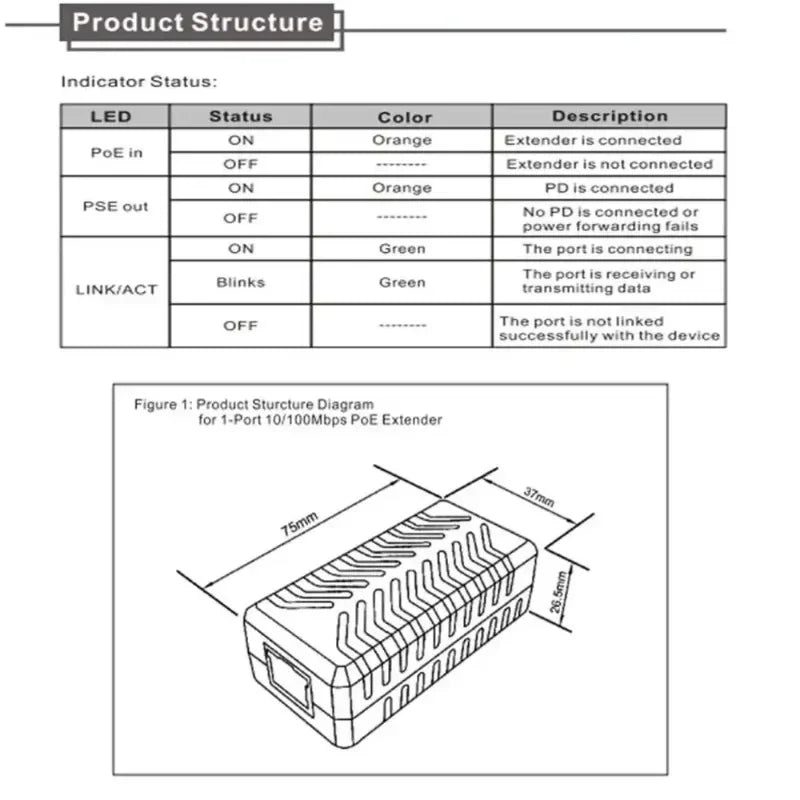 Passive 1 Port POE Ethernet Extender / Repeater for CCTV IP Cameras about 120 meters (max) under standard CAT5 Transmission Qme