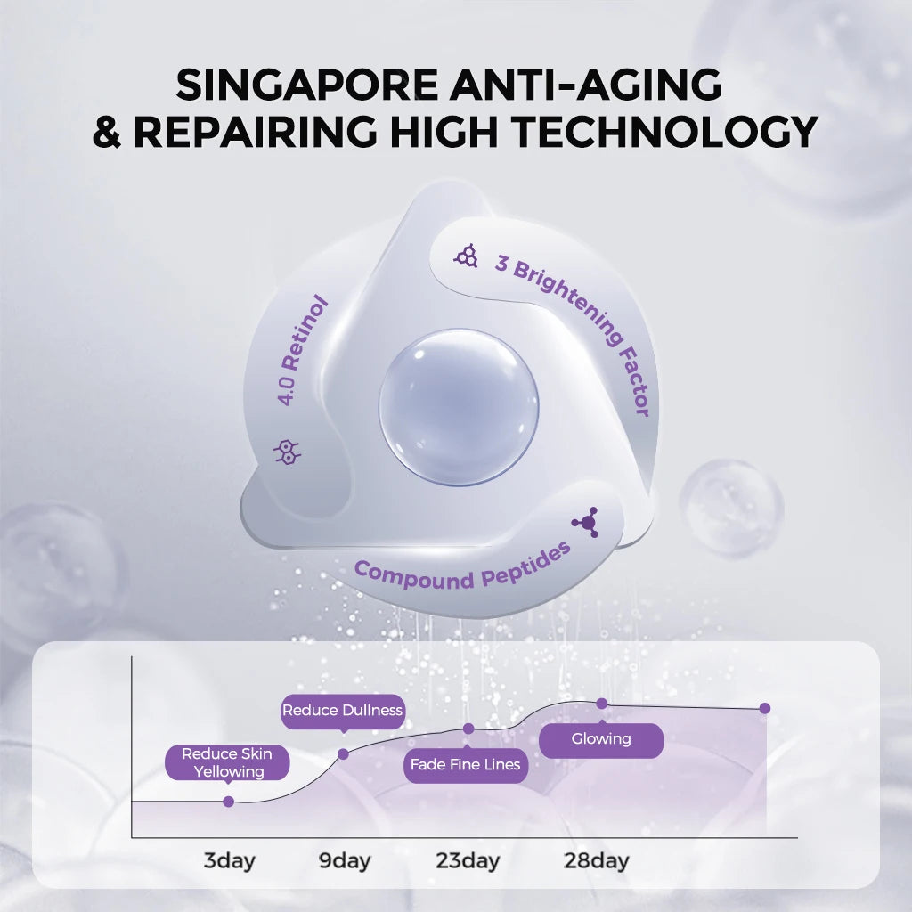 Peptides Retinol Serum Face Niacinamide Panthenol VC-IP Anti-aging Qme