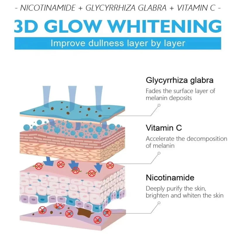 Glutathione Niacinamide Body Lotion Skin Brightening Hydrate Revitalize Even Skin Tone Whitening Face Bleaching Lightening Care Qme