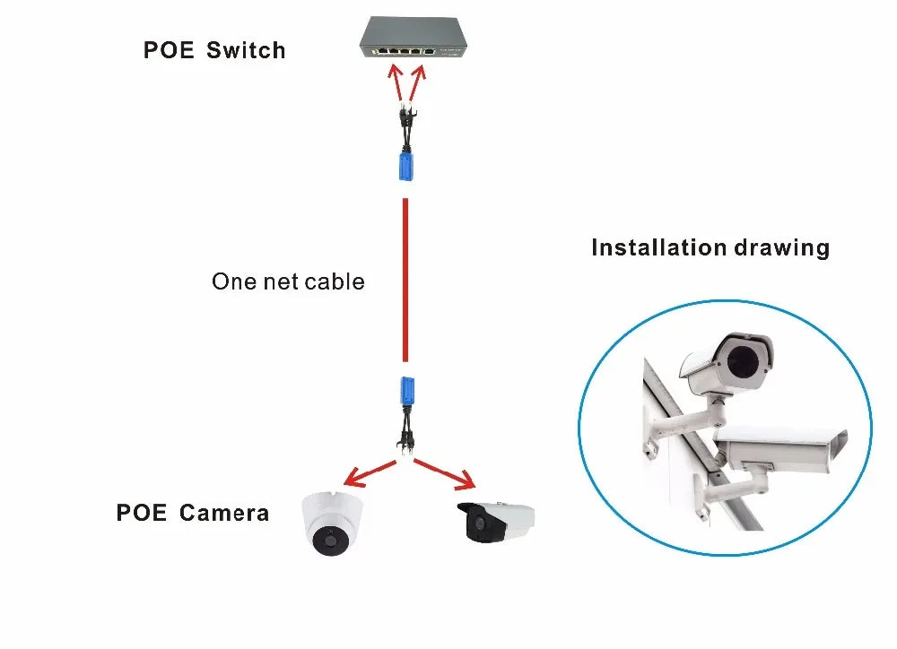 10pair RJ45 splitter combiner uPOE cable, two POE camera use one net cable POE Adapter Cable Connectors Passive Power Cable Qme