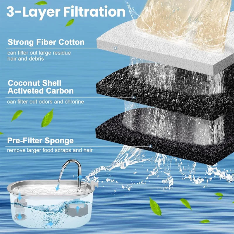 Ten pack suitable for 12 oz/3.2L and 64 oz/2L pet automatic fountain water dispenser filter accessories Qme