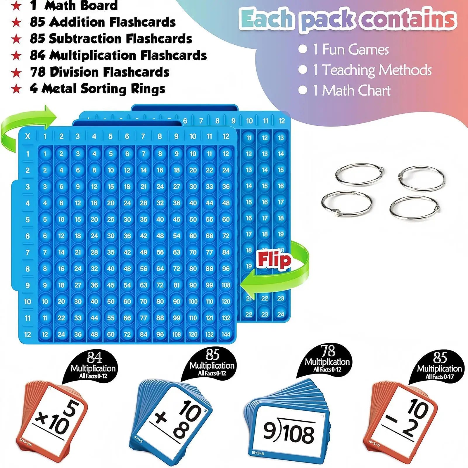 Arithmetic Flash Cards Learning Games with Board Math Flash Card Set for Kids Ages 1-6 Boys Girls Home Nursery Classroom School Qme
