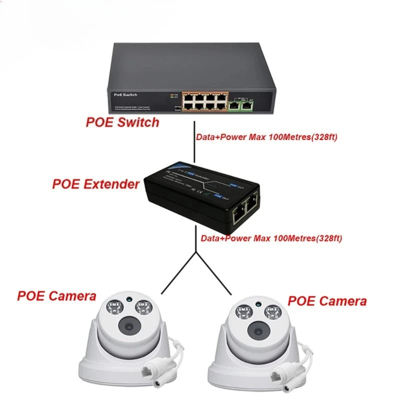 1PCS POE Extender Module POE Network Power Supply Extender 1236 Power Supply Extension Transmission Qme