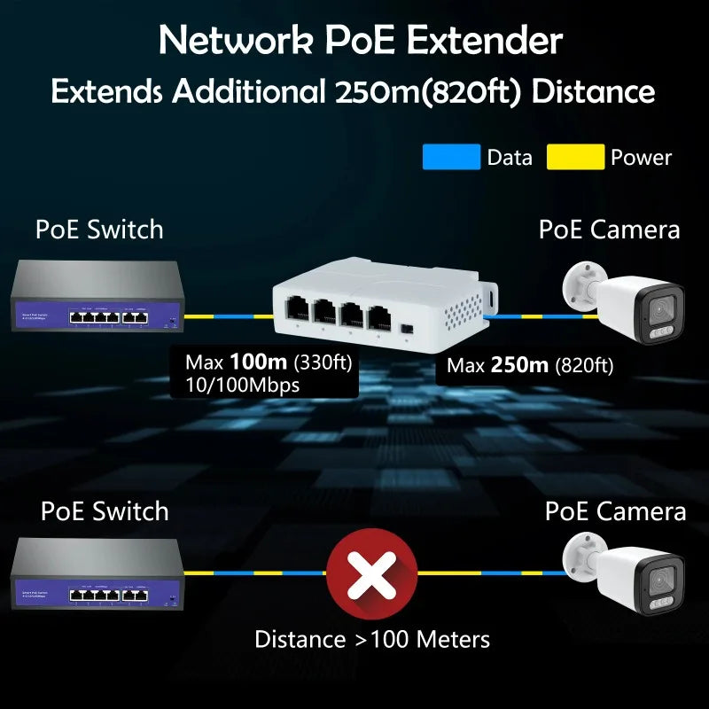 5pcs POE Extender Gigabit Waterproof PoE Repeater 1 to 2 3 4 Port Cascaded for Fast Ethernet Network Qme