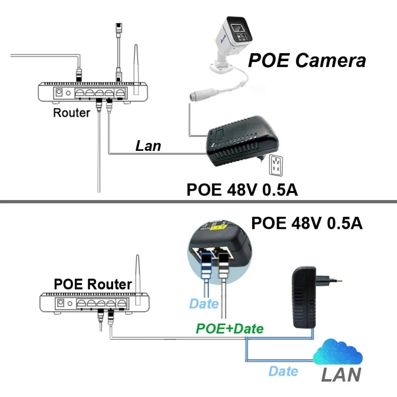 2pcs 48V POE 0.5A EU Plug CCTV Security Surveillance POE Power Supply Adapter for Injector Ethernet IP Camera POE Qme