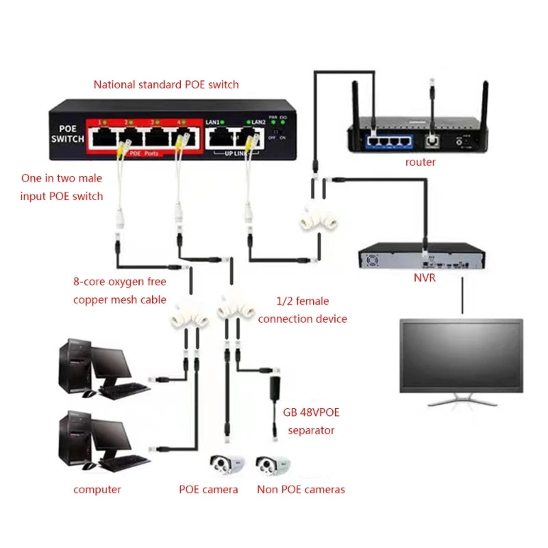 5pcs Reliable 2 In 1 POE Splitter For Networks Monitoring System RJ45 Connector For Simple Networks Build Superior Transmission Qme