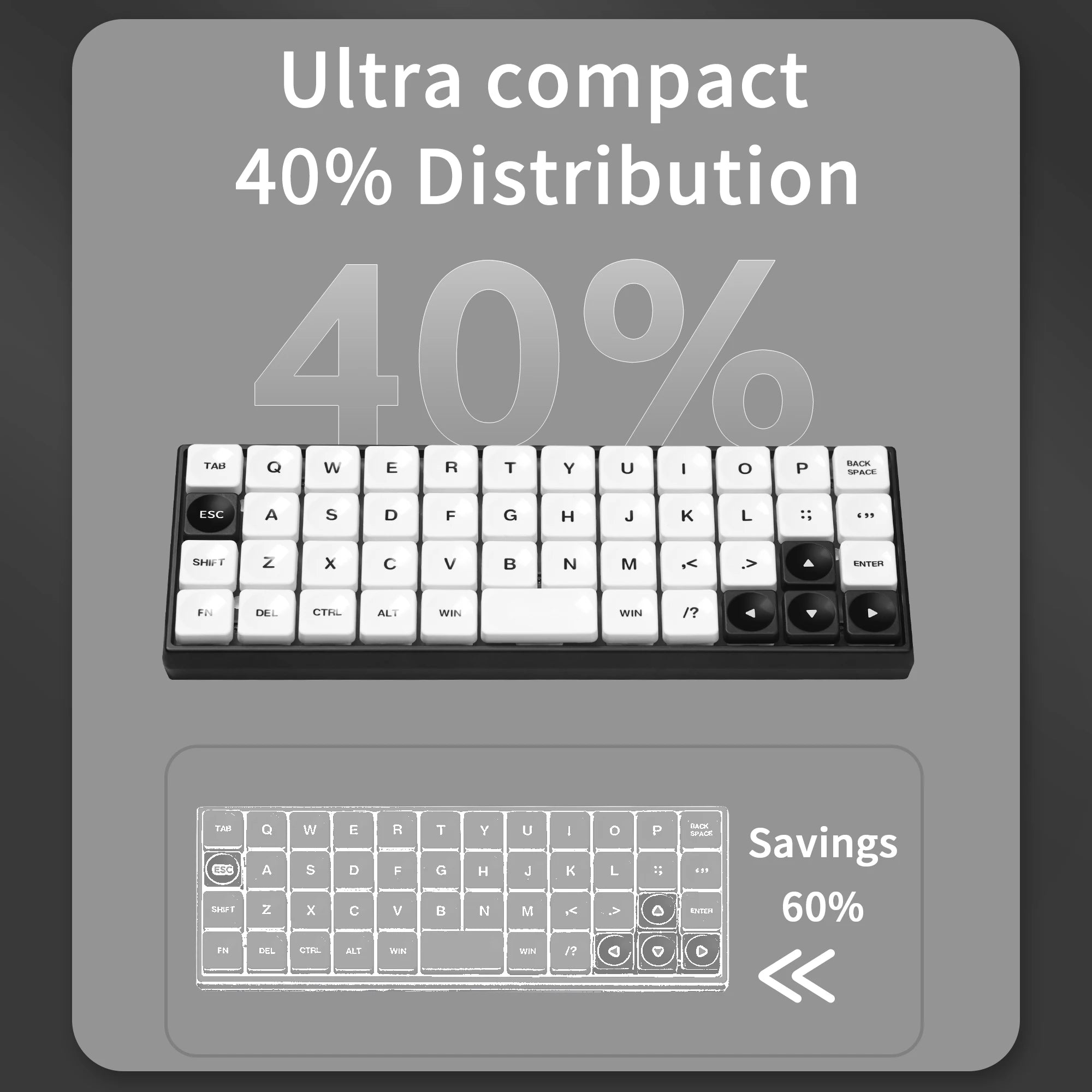 Chosfox Geonix48 Rev.2 Low Profile Keyboard Three Mode Portable Mechanical Keyboard Kit Support QMK/VIA For MX and Choc Switch Qme