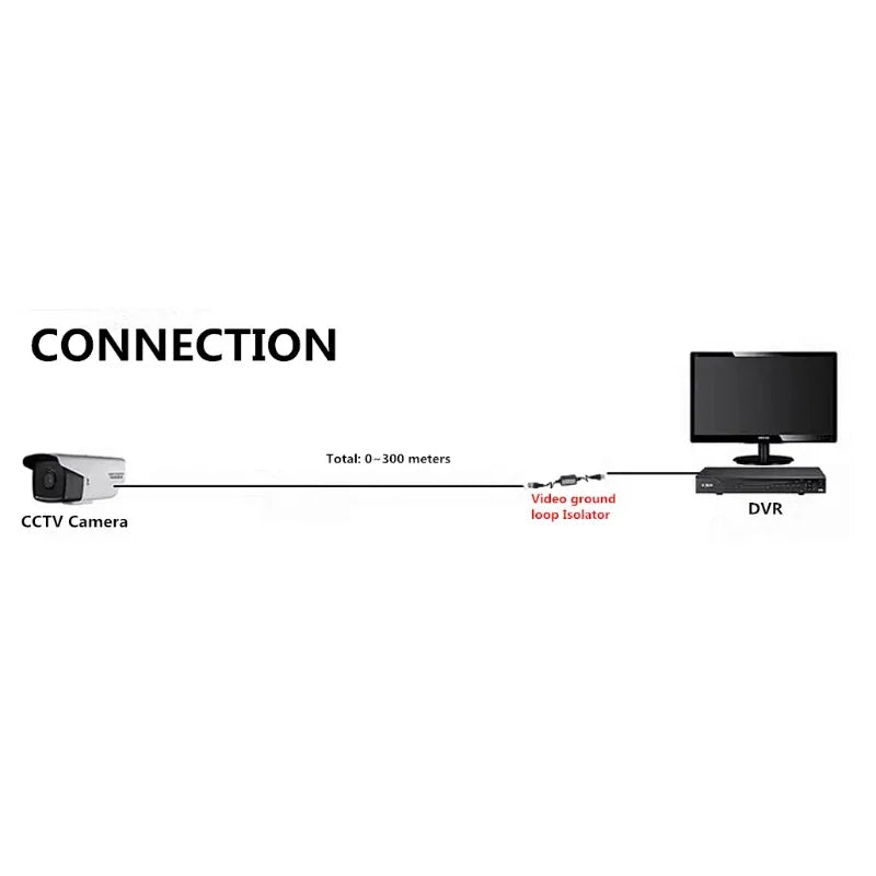 1PCS Passive Video Coaxial Anti-interference Filter Amplifier Surveillance Camera Ground Loop Transmission Isolator Qme