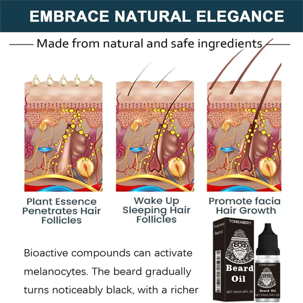 High Quality Fast Beard Growth Serum For Men Promote Beard Regrowth Thicker Longer Fuller Anti Hair Loss Essential Oil Hair Care Qme