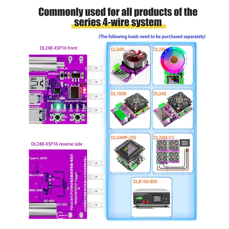 Type-C PD3.1 Fast Charging Protocol 4-Wire Test Board Voltage Meter Deceiver 140W Charger Aging Tool For DL24 Load Tester. Qme