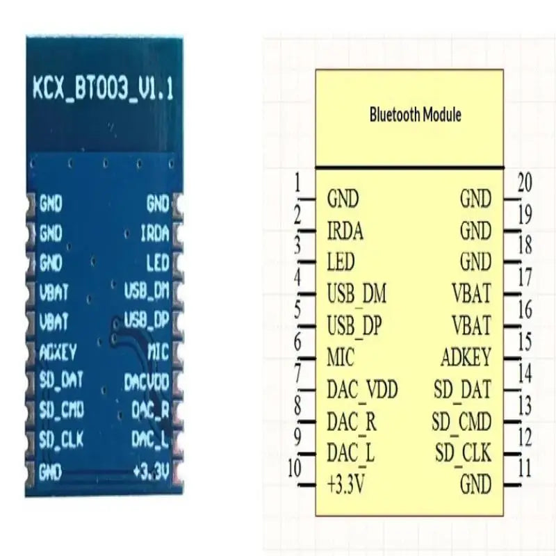 Bluetooth 5 0 Stereo Audio Receiver Module Wireless Adapter Supports Qme