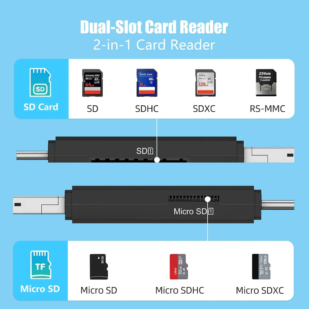 3-in1 Micro USB SD TF Memory Card USB C OTG Card Reader Adapter High Speed USB 2.0 for Phone Laptop Camera Photo Transfer Memory Qme