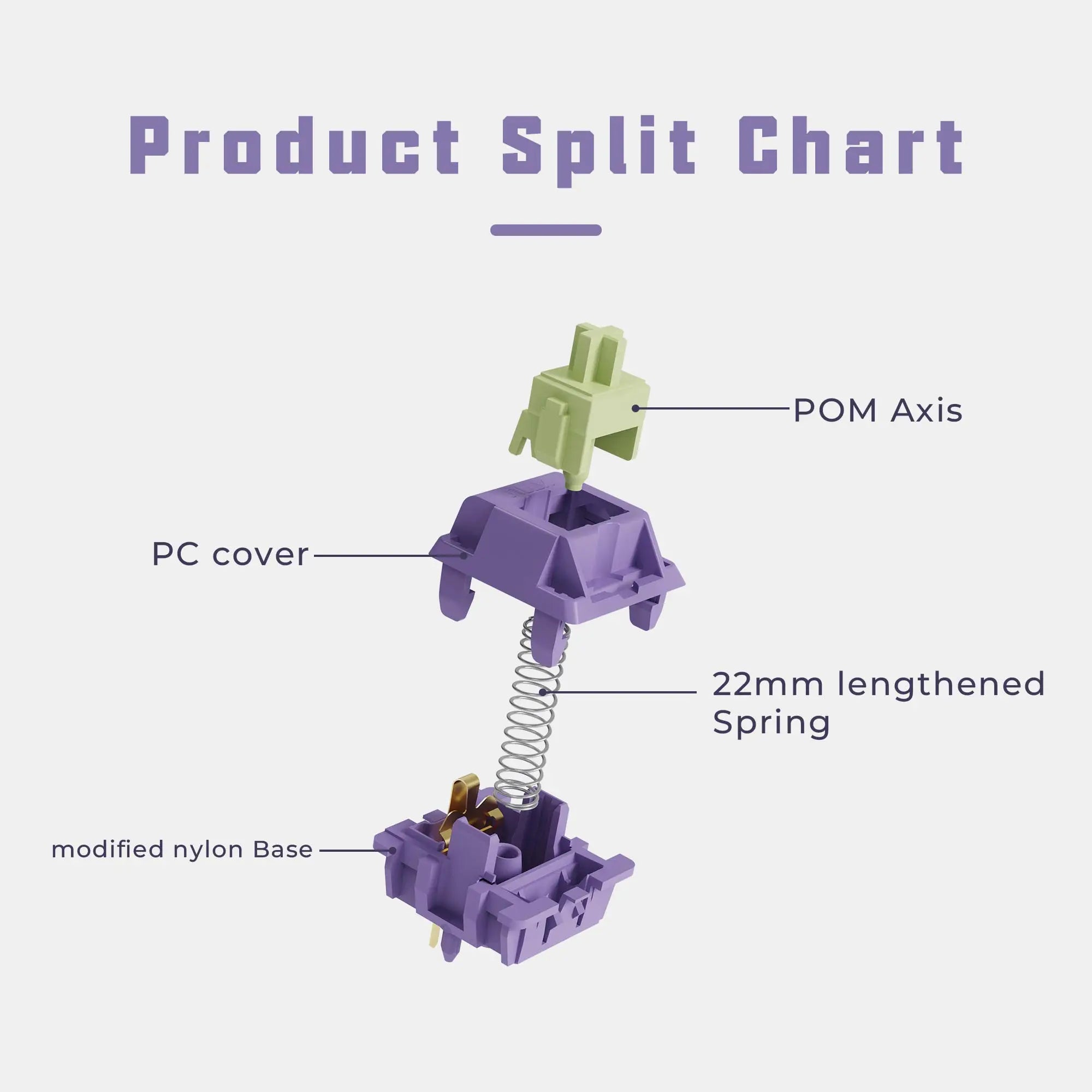 Sillyworks Hyacinth V2 Switch Hyacinth V2U Switch Linear 45g MX Switch for Mechanical Keyboard Factory Lubed 5pin PC POM Nylon Qme