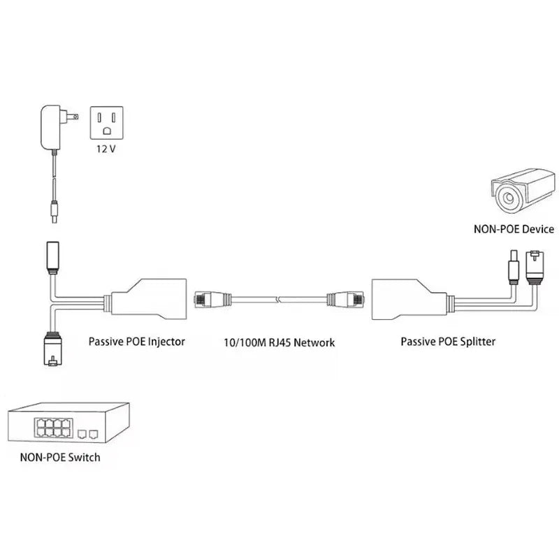 ‌10-Pack Waterproof PoE Splitter 100/1000Mbps 48V Input 12V Output RJ45 for Security Systems Qme