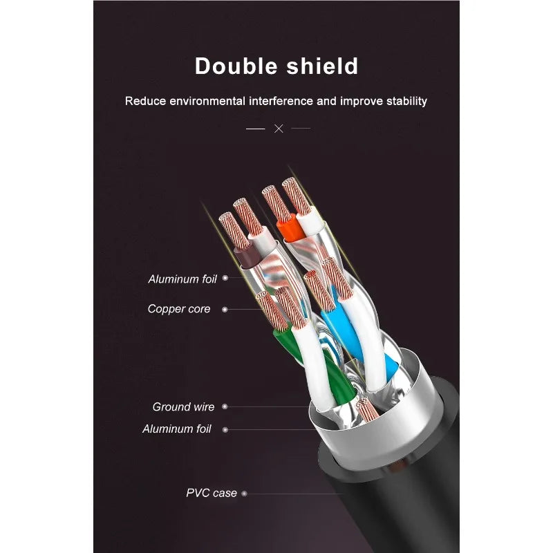 CAT8 Ethernet Cable 40Gbps 2000MHz Shielded RJ45 Twisted Pair for Gaming WiFi7 High Speed Network Cable Qme