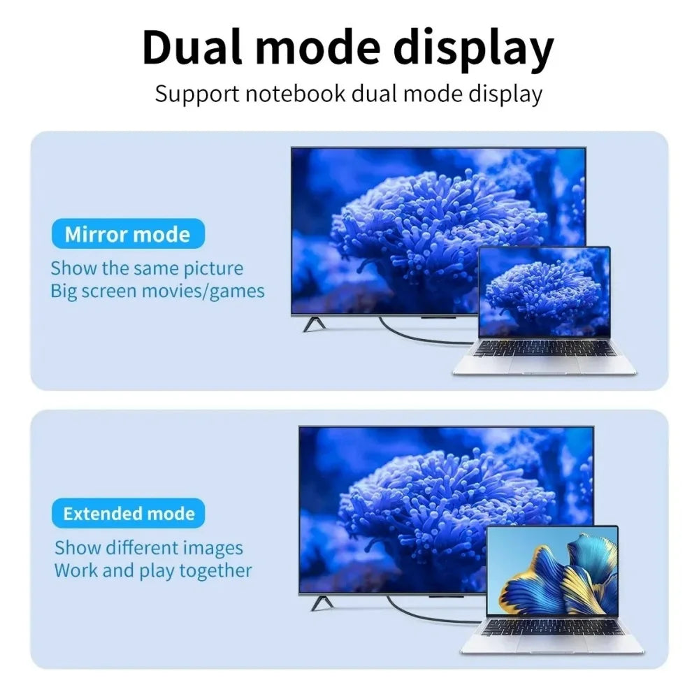 Type C To hdmi-Compatible HD Plug&Play 4K 60Hz USB C to hdmi TV Cable For Game Console Laptop Mobile Phones TV Display Converter Qme