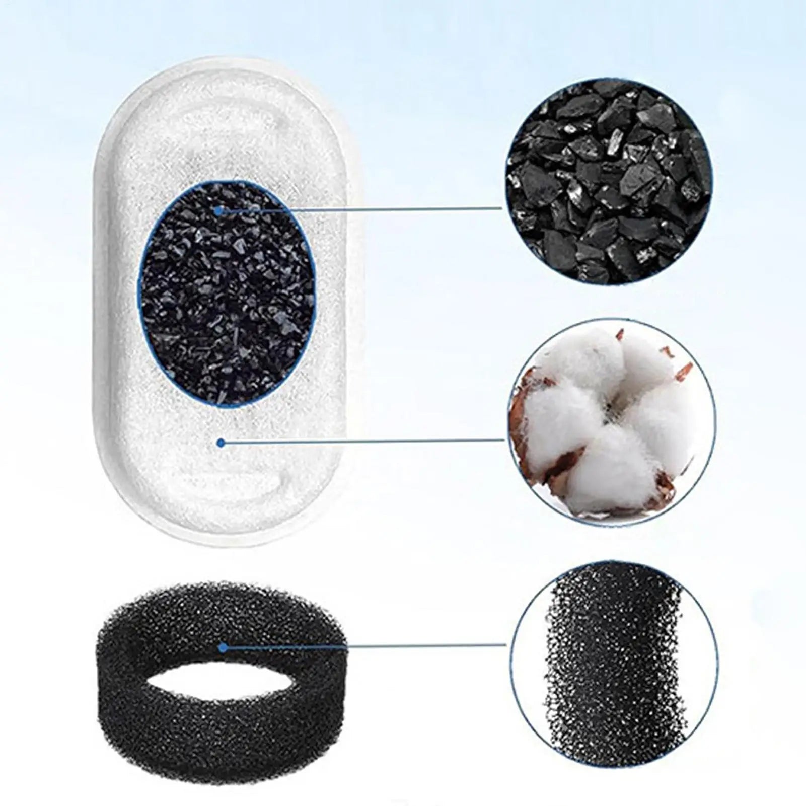 Cat Water Fountain Filter 12-Set Replacement Home Daily Supplies Qme