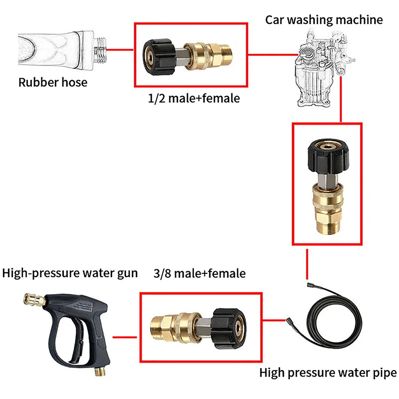 Pressure Washer Quick Connect Fittings M22 14 1 4 3 Hose Gun Adapter Qme