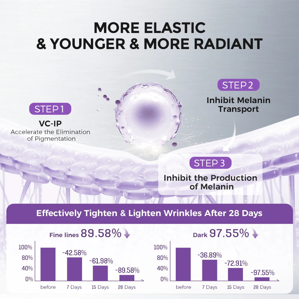 Peptides Retinol Serum Face Niacinamide Panthenol VC-IP Anti-aging Qme