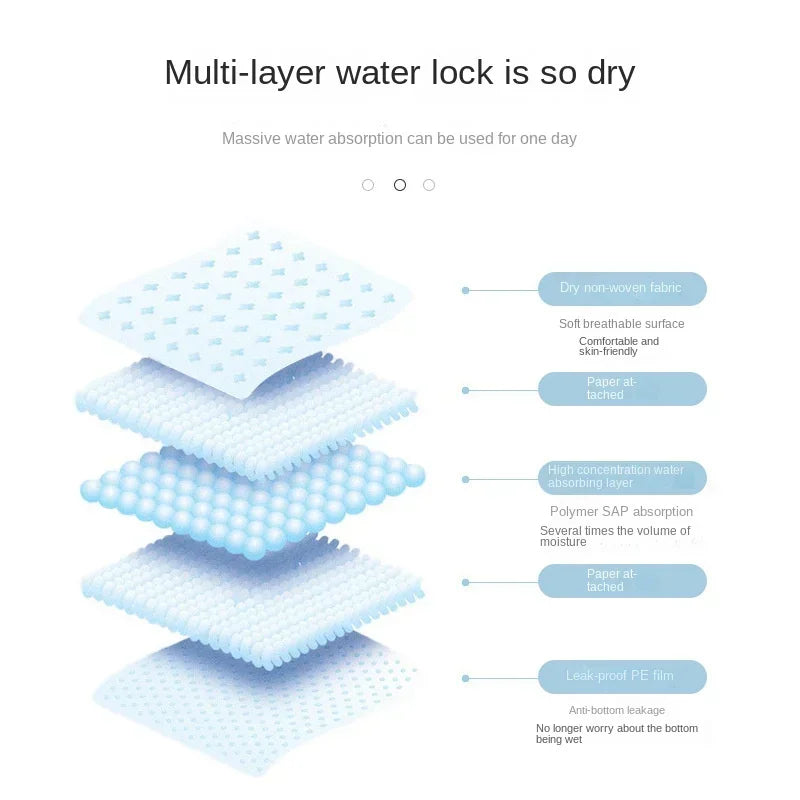 B 100/50/40/20PCS Absorbent Dogs Diapers Disposable Puppy Training Pee Pads Quick Dry Surface Mat Clean Cushion Dog Supplies Qme