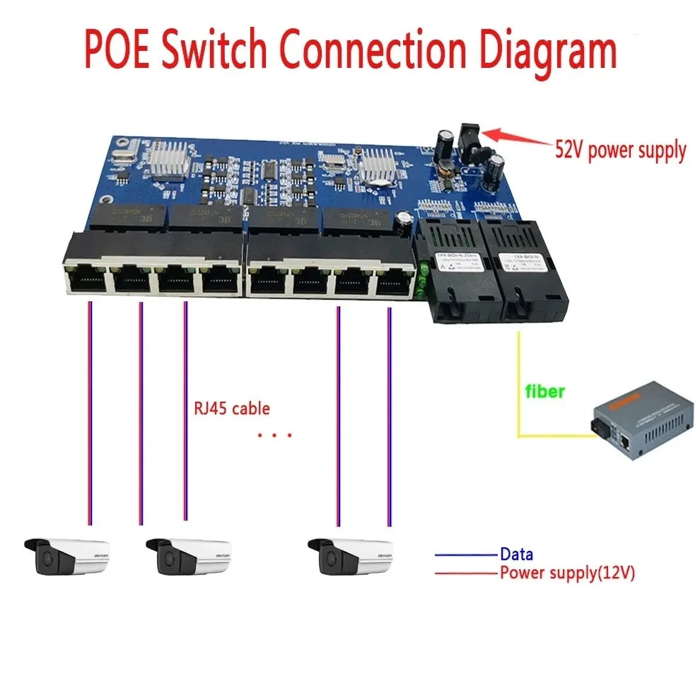 1PCS Gigabit 2 Optical 8 Electrical Ports 2 Gigabit SFP Ports 8 10/100/1000Mbps RJ45 Ports Support 5-12V Power Input Qme