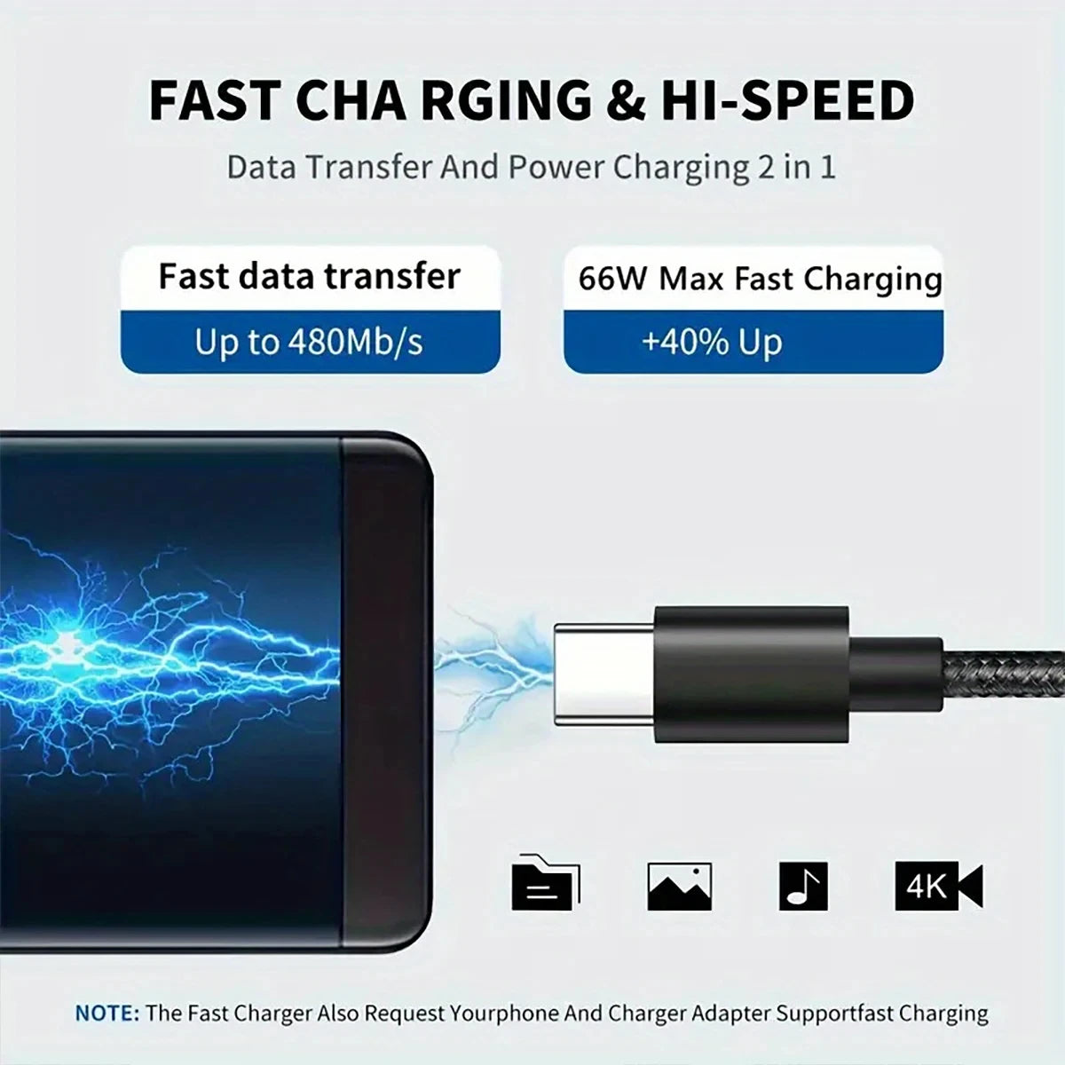 66W USB C To Type C 1m 2m 3m PD Quick Charger Data Cord Fast Charging Cable Nylon Braided Data Cable for Samsung Xiaomi IPhone Qme