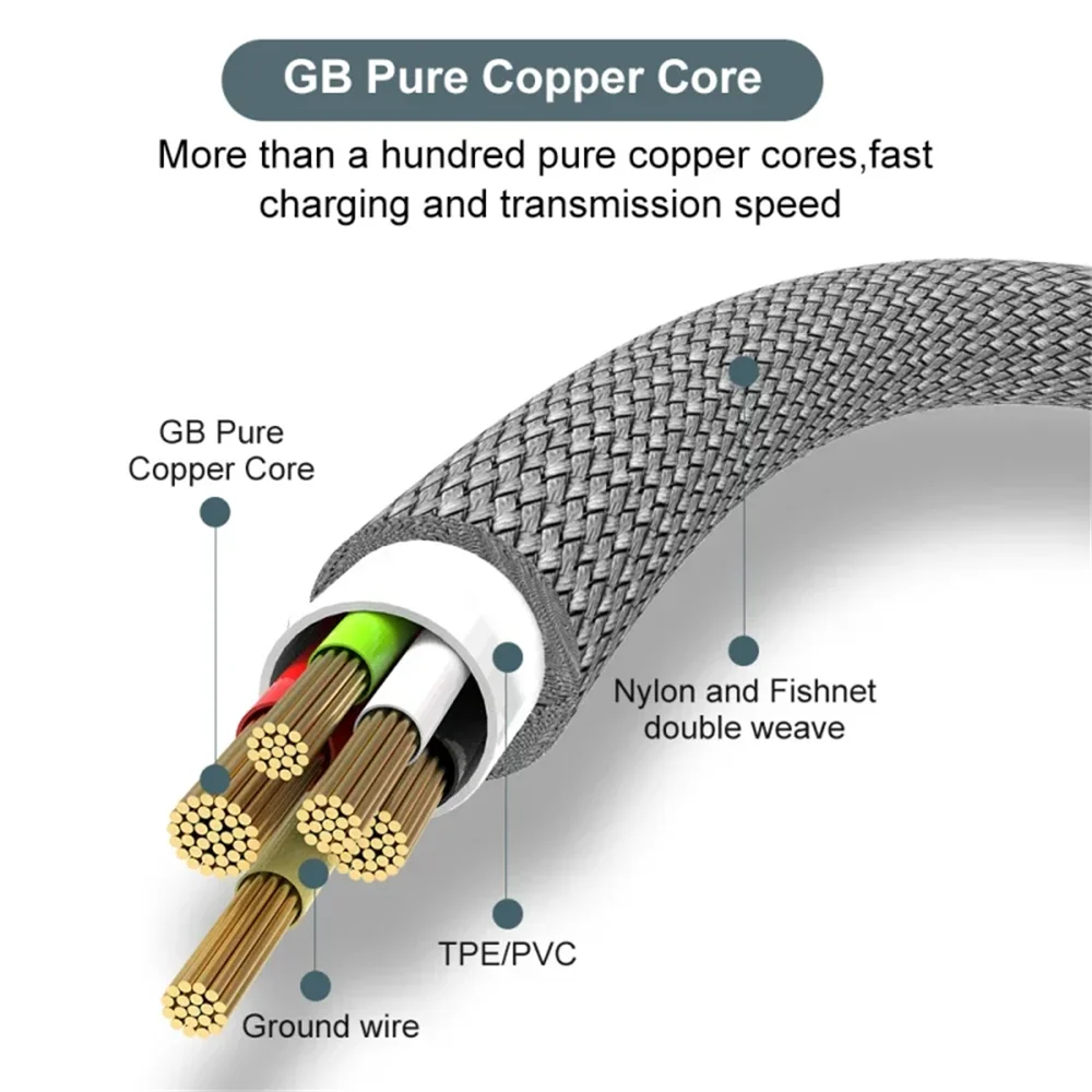 USB Type-C Fast Charging Data Cord Mobile Phone Nylon Braided Data Cable 1M/2M/3M/5M PD Charging Line For Xiaomi Samsung Oneplus Qme