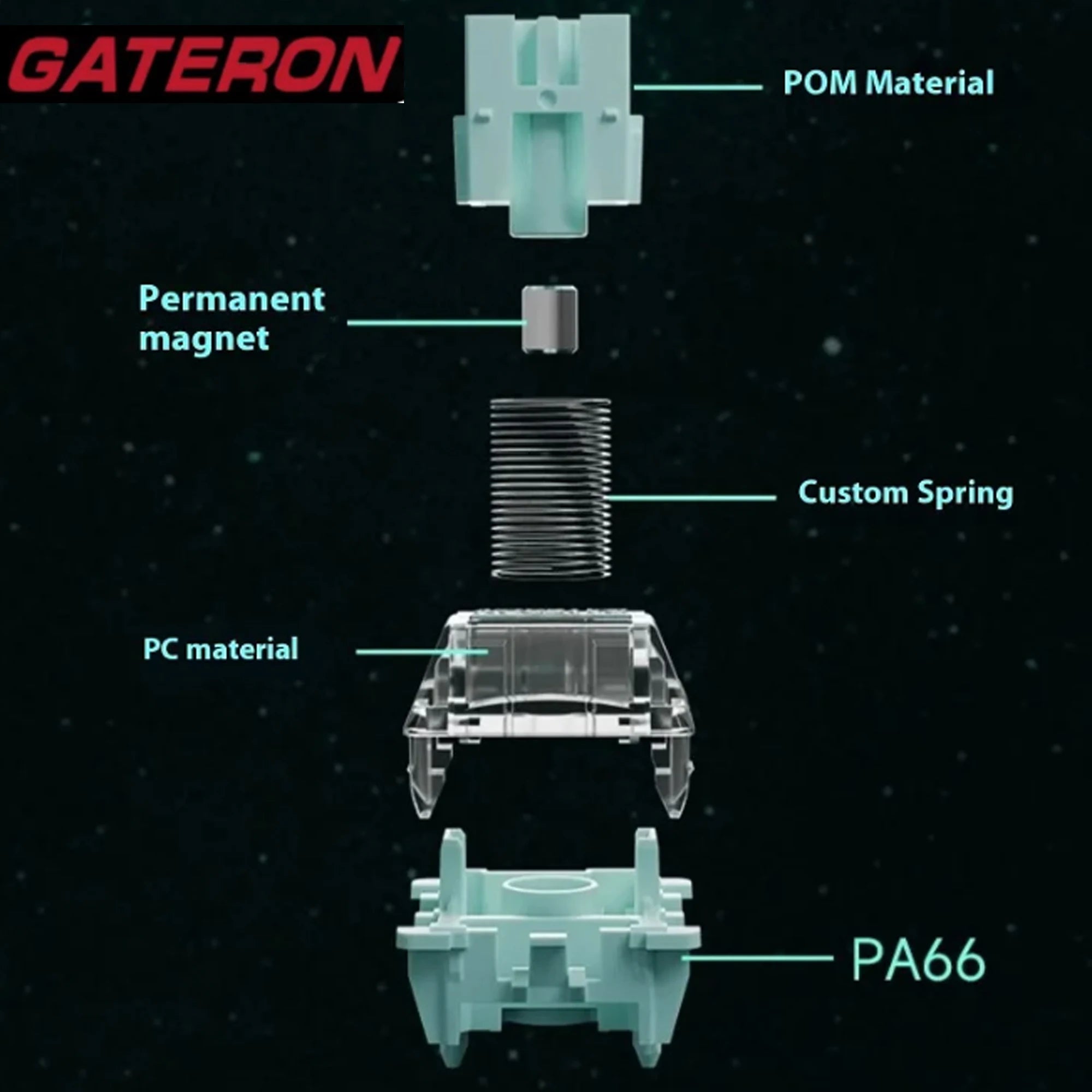 GATERON Magnetic Jade Gaming switch, Linear, Freely setting Wall Stem, Hall Sensor HIFI Sound for Magnetic Keyboard Gaming Work Qme