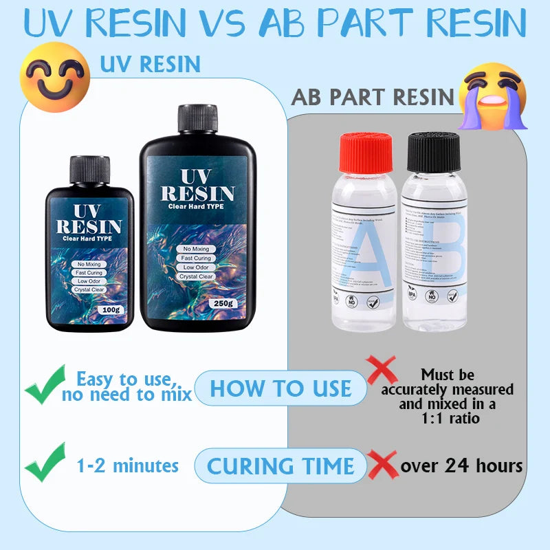 100g/250g Clear UV Resin Hard Type One Minute Ultraviolet Solar Fast Curing Epoxy Resin Glue for Casting Molds Jewelry Craft DIY Qme