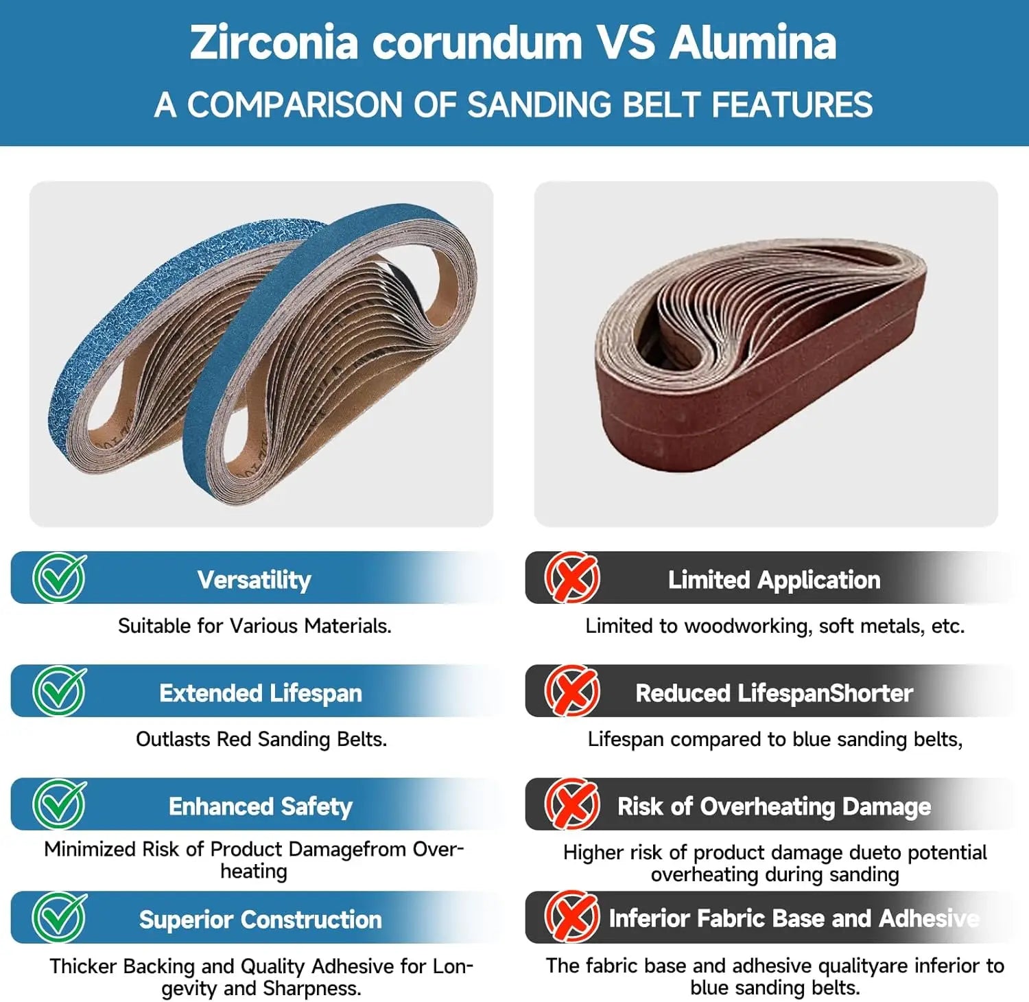 457X13mm zircon belt 40-400 grain durable mini belt, suitable for belt sander, rust paint removal, wood metal grinding and finis Qme