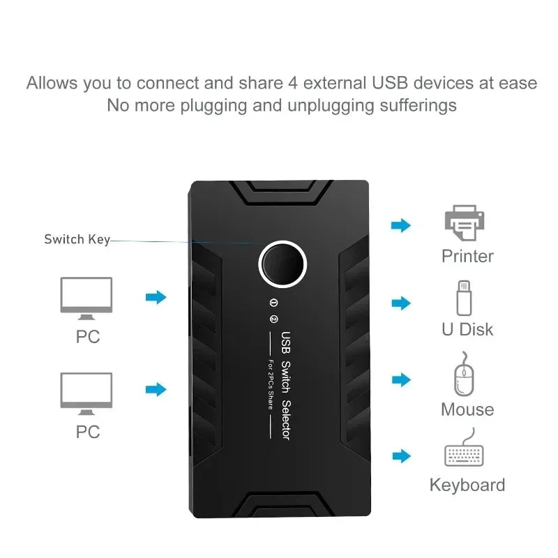 USB KVM Switch USB 3.0 2.0 Switcher KVM Switch for Windows10 PC Keyboard Mouse Printer 2 PCs Sharing 4 Devices USB Switch Qme