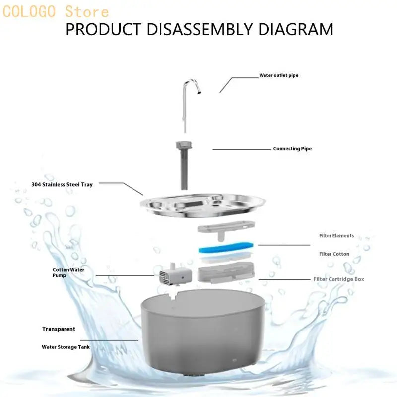 Cats Dog Water Dispenser Stainless Steel Spouts Automatic Flows Qme